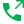 Proactive Outbound Calls